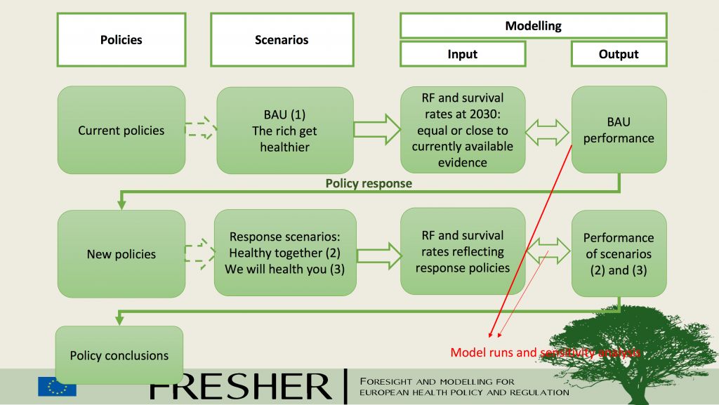 fresher-scenarios-and-the-micro-simulation-model