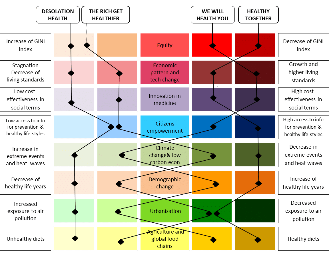 fresher-scenarios